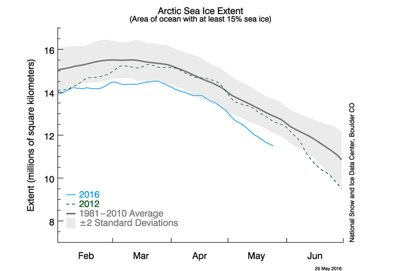 Gráfico: NOAA